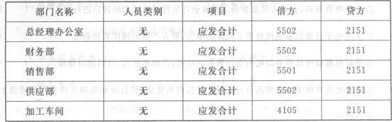 湖南2011年会计从业资格初级会计电算化