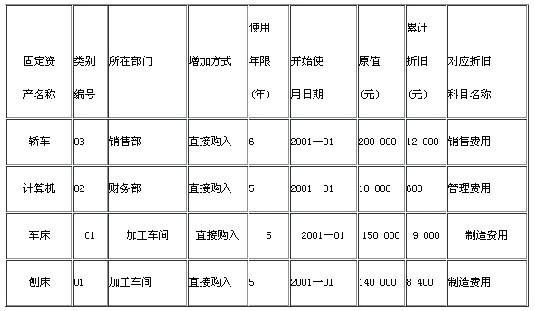 湖南2011年初级会计电算化真题