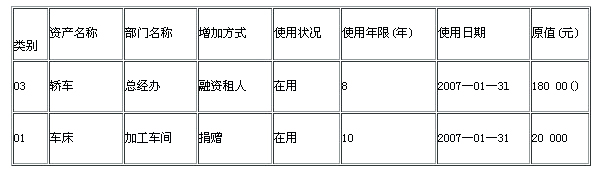 湖南初级会计电算化真题2011