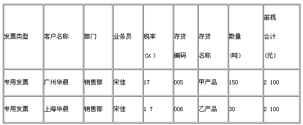 湖南会计从业资格考试真题