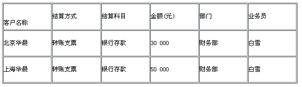 湖南初级会计电算化