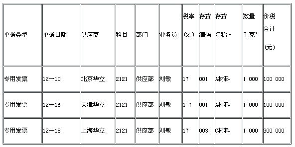 财经法规真题