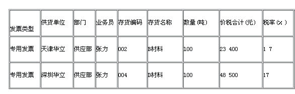 湖南会计从业资格考试真题