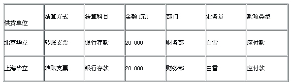 湖南会计从业资格考试电算化真题