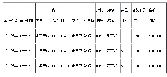 湖南会计从业资格初级会计电算化