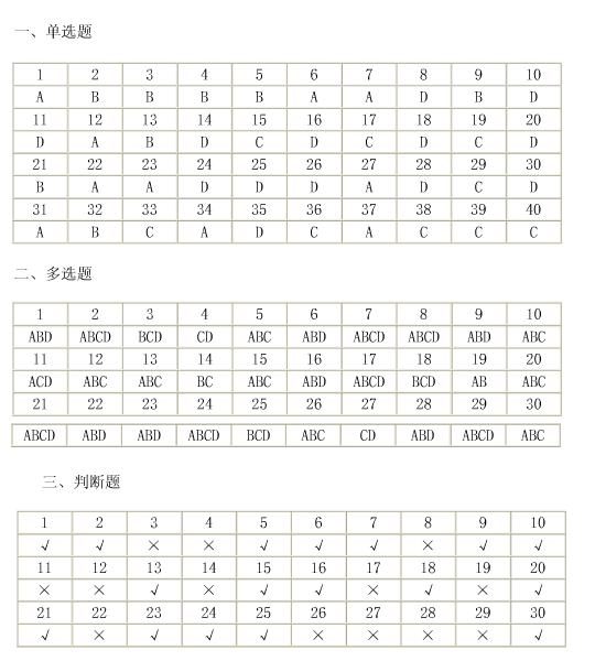 浙江2008年会计从业资格会计基础考试答案