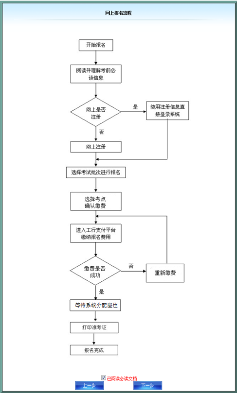 安徽会计从业网上报名流程图