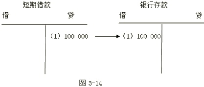 安徽会计基础