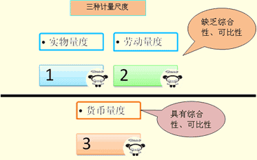 2014年吉林会计基础