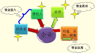 吉林会计基础考试重点