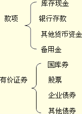 吉林会计基础知识点