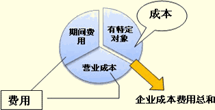 吉林会计基础考试重点