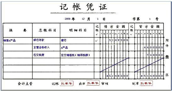 安徽会计基础知识点