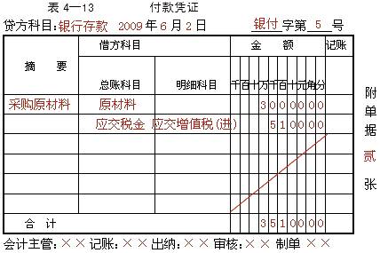 安徽会计基础知识点