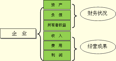 吉林会计基础第二章第一节