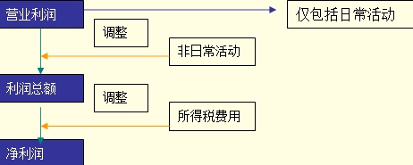 吉林会计基础知识点