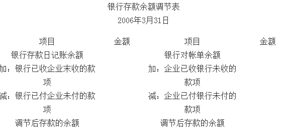 2006江苏会计基础真题