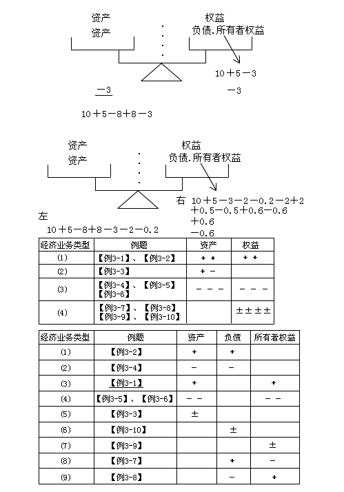 吉林会计基础第三章