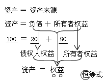 吉林会计基础