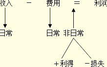 吉林会计基础知识点