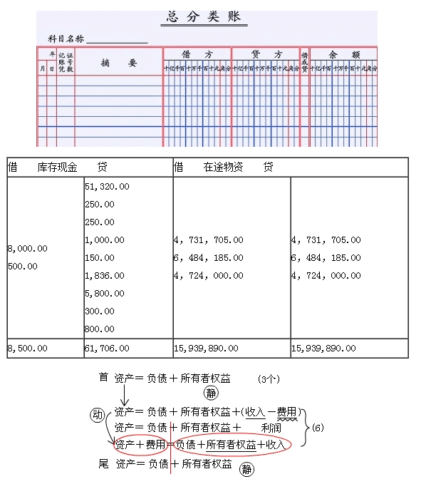 实际工作中的t形账户