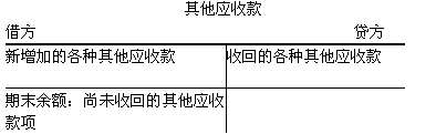 安徽会计基础第十章