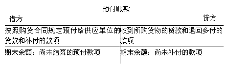 安徽会计基础