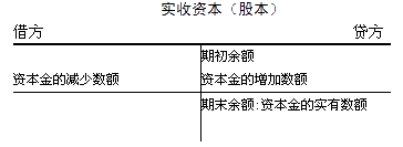 安徽会计基础第十章第四节