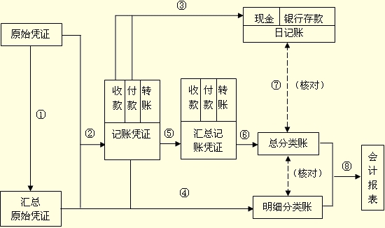 吉林会计基础考试讲义