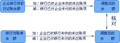 吉林会计基础知识点