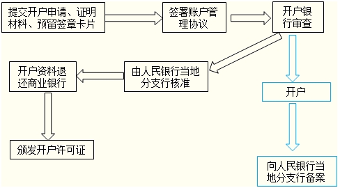 广西财经法规