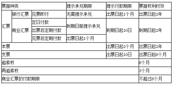 广西财经法规与会计职业道德