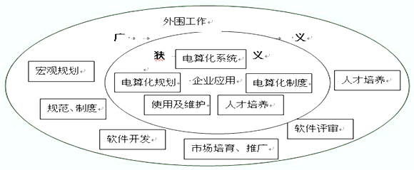 会计电算化考点