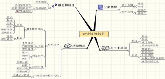 会计电算化