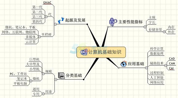 会计电算化