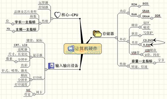 会计电算化考试