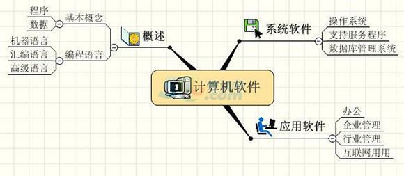 会计电算化考点