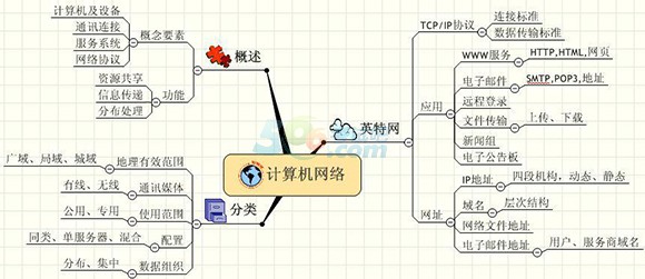 电算化