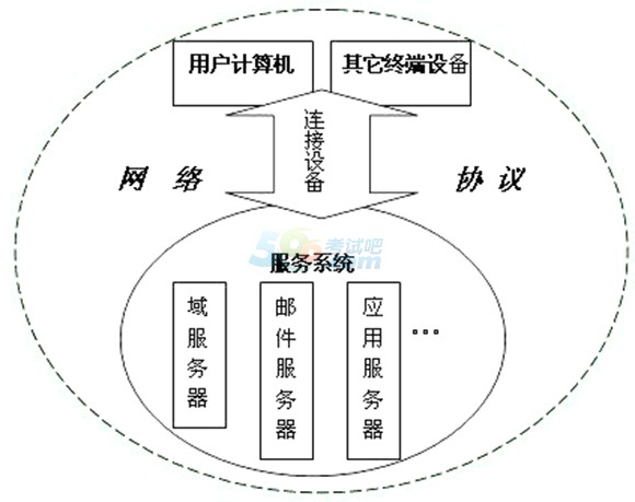 会计电算化知识点