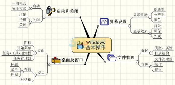 会计电算化