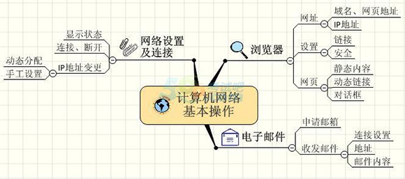 初级会计电算化