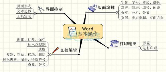 电算化考点