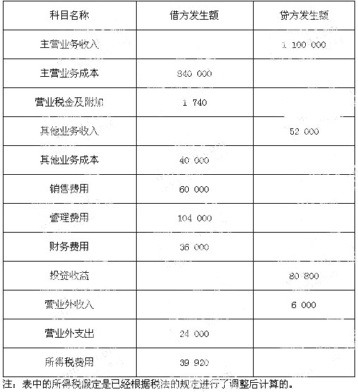 北京2006年会计基础真题