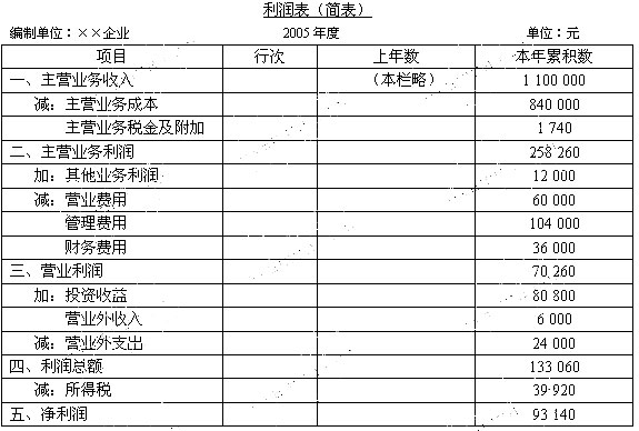 北京会计基础考试真题