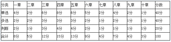 河北会计基础试题