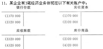 福建2006年会计基础真题