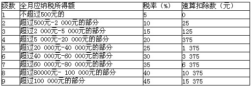 上海财经法规讲义