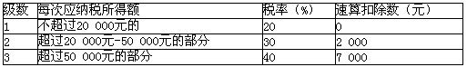 上海财经法规与会计职业道德