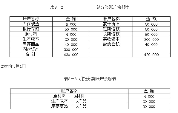 福建会计基础讲义第八章