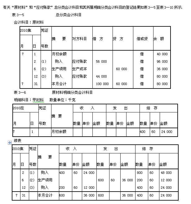 浙江会计基础章节讲义